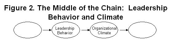 leadership chain: figure 2