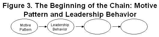 leadership chain: figure 3