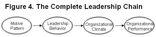 leadership chain: figure 4