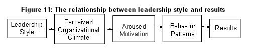 leadership chain: figure 11