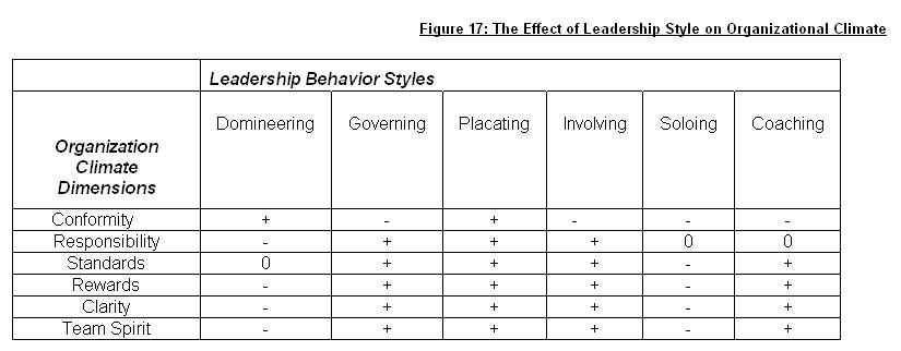 leadership chain: figure 17
