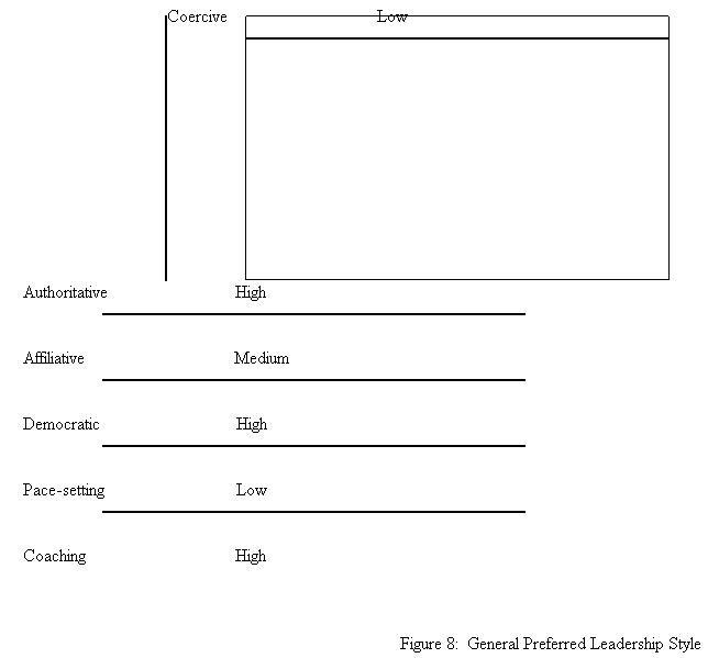 leadership chain: figure 18