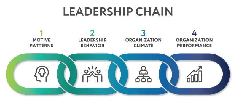 leadership_chain - DoorTwo